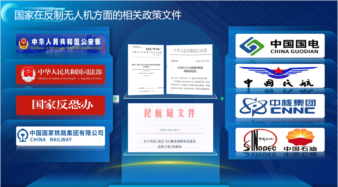 政策文件