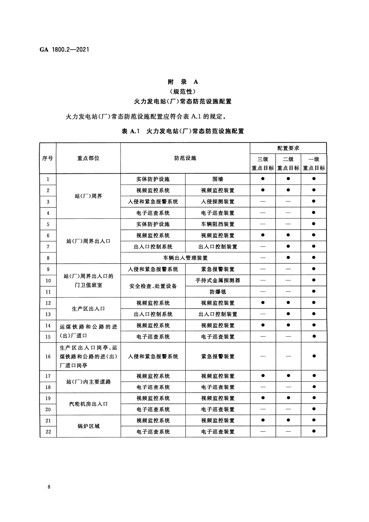 电力系统治安反恐防范要求 第2部分：火力发电企业 第10页