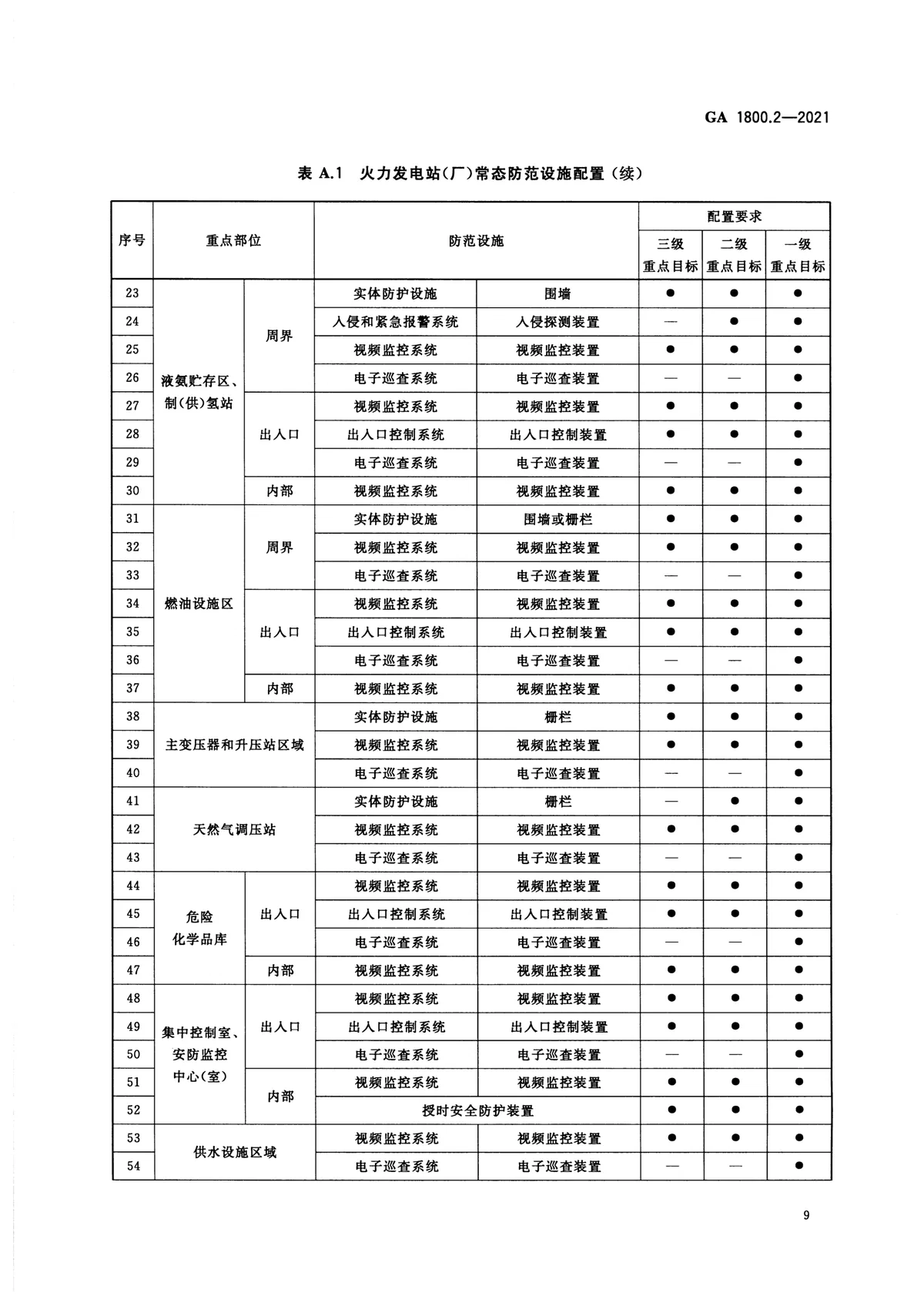 电力系统治安反恐防范要求 第2部分：火力发电企业 第11页