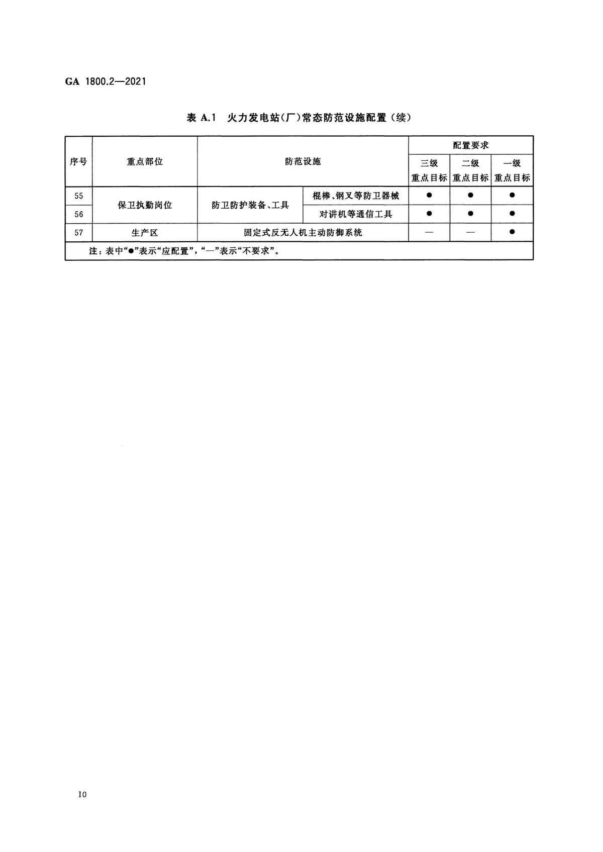 电力系统治安反恐防范要求 第2部分：火力发电企业 第12页